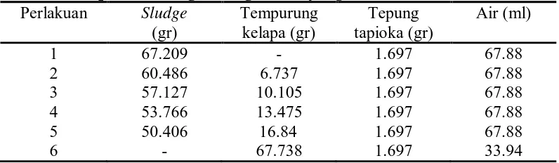 Tabel 3 Perbandingan Penambahan Tempurung Kelapa dalam Pembuatan 