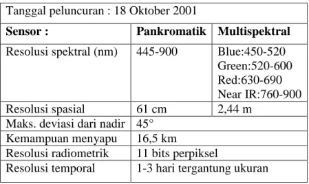 Tabel  2  Karakteristik Quickbird 