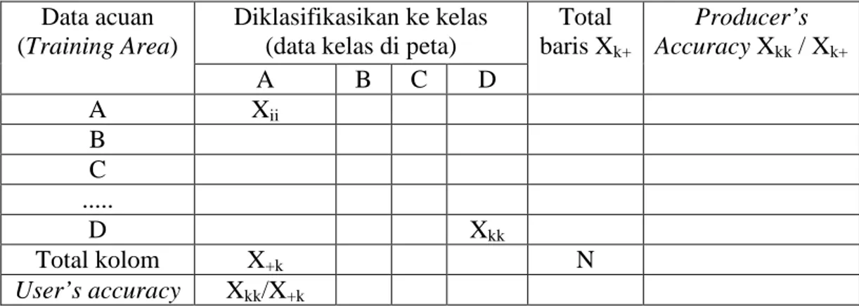 Tabel 4  Matriks kesalahan (confusion matrix). 