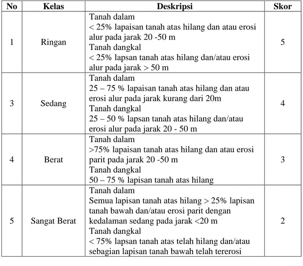 Tabel 7  Deskripsi tingkat bahaya erosi  