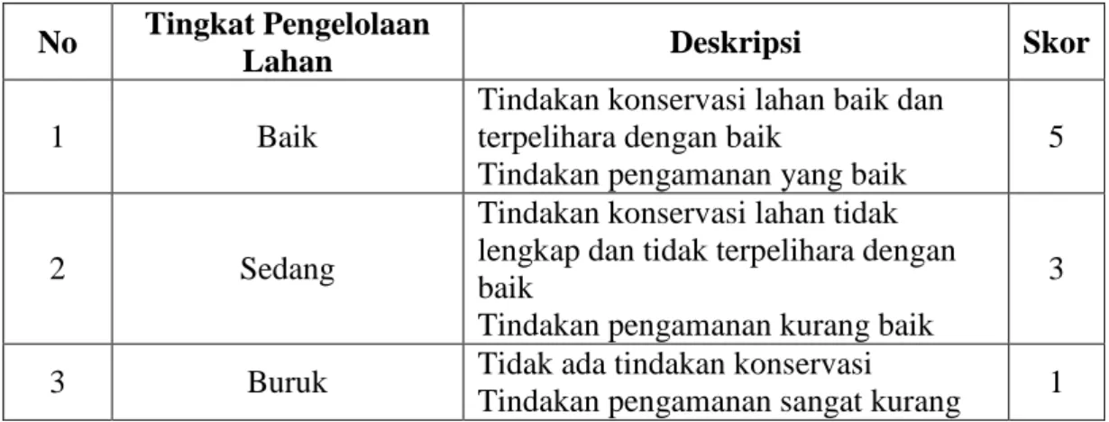 Tabel 9  Deskripsi dan skor tingkat pengelolaan   No  Tingkat Pengelolaan 