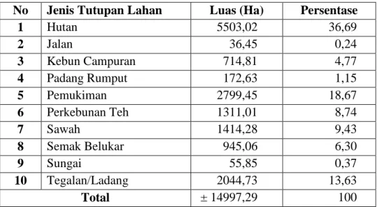 Tabel 14 Jenis Tutupan lahan DAS Ciliwung Hulu Bogor 