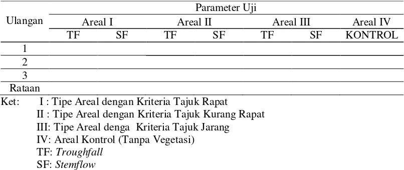 Tabel 1.Tally Sheet Pengukuran Setiap Unit Percobaan 