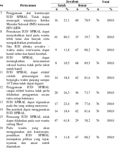 Tabel 4.2 (Lanjutan) 