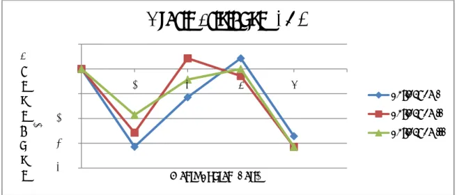 Gambar  2Grafik Efisiensi Pengolahan Parameter COD Waktu Kontak 0-8 