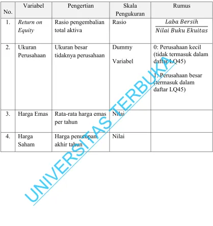Tabel 2.2 