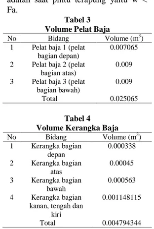 Tabel 3  Volume Pelat Baja 