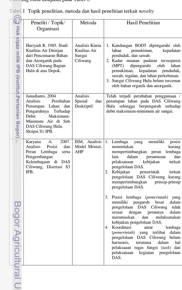 Tabel 1  Topik penelitian, metoda dan hasil penelitian terkait novelty  No.  Peneliti / Topik/ 
