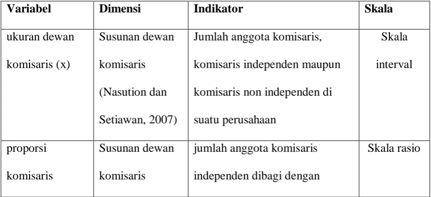 Tabel 3.1