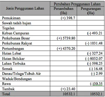 Tabel 4. Neraca Sumberdaya Lahan Spasial  Kabupaten Bangka Tahun 2004-2009 
