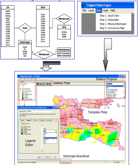 Gambar 3. Software aplikasi yang meliputi database, model proses dan tampilan informasi 