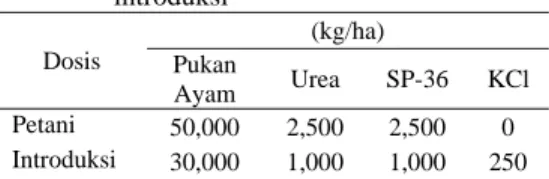 Tabel  2  Dosis pemupukan petani dan 