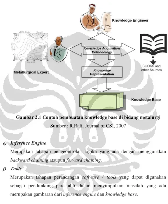 Gambar 2.1 Contoh pembuatan knowledge base di bidang metalurgi  Sumber : R.Rafi, Journal of CSI, 2007 