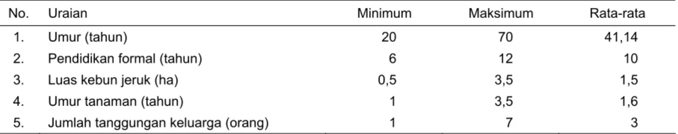Tabel 1. Rata-rata karakteristik responden survei adopsi komponen teknologi jeruk di Kabupaten Lebong, 2014 