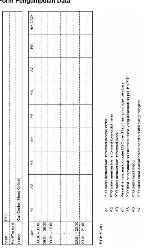 Gambar 3.9 PTD Checking Form 