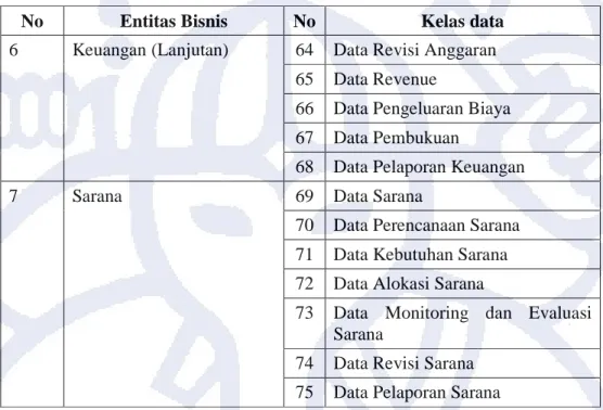 Tabel Kelas Data (Lanjutan) 