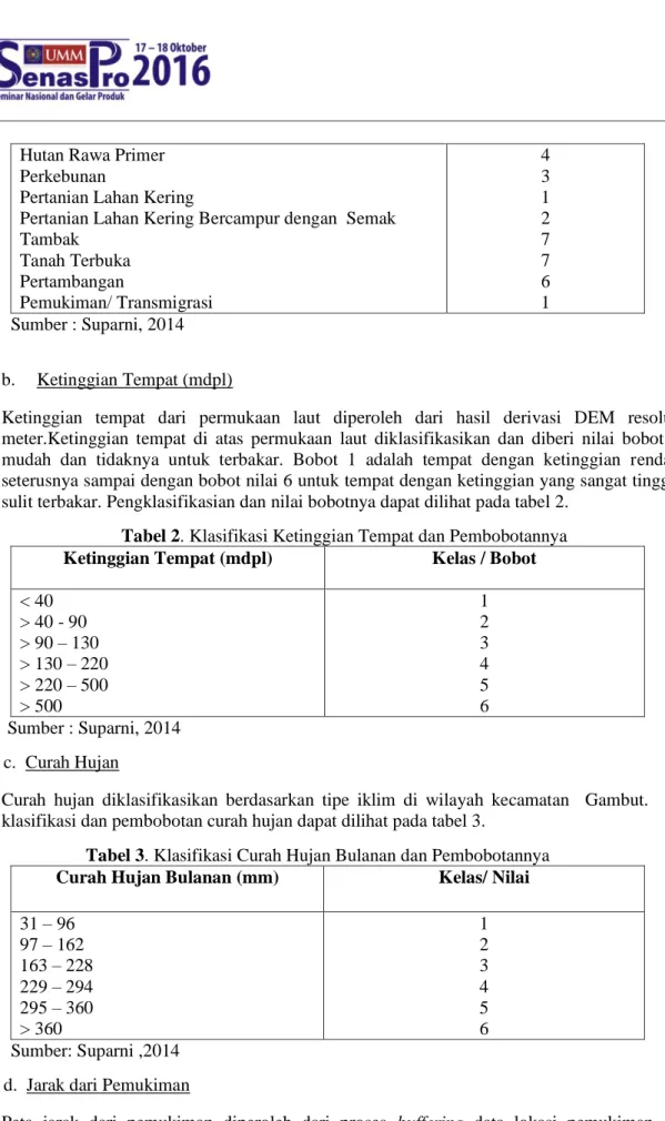 Tabel 2. Klasifikasi Ketinggian Tempat dan Pembobotannya  Ketinggian Tempat (mdpl)  Kelas / Bobot 