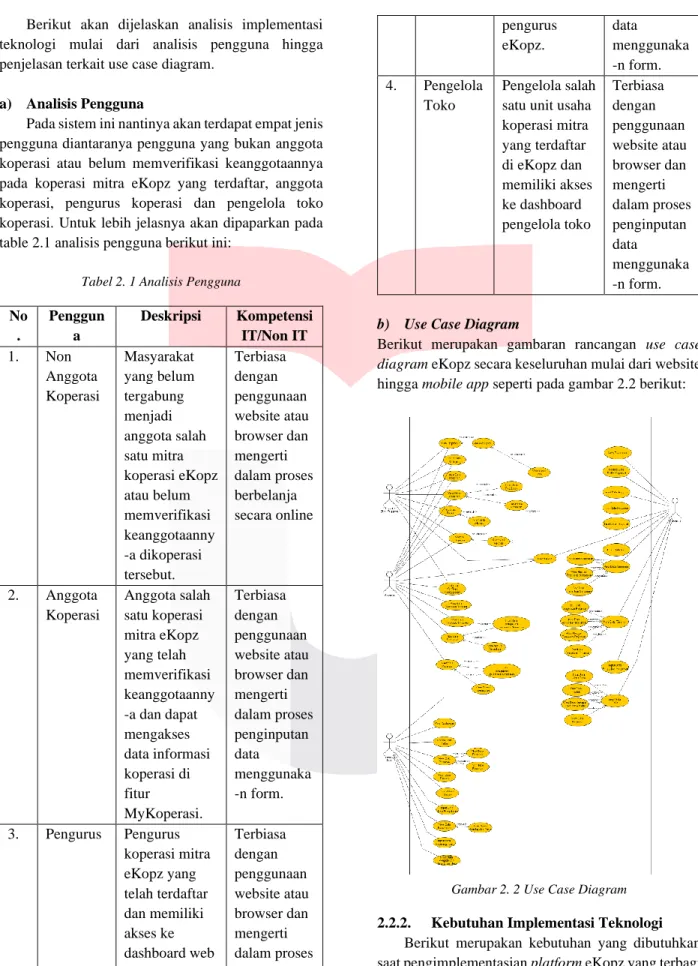 Tabel 2. 1 Analisis Pengguna 