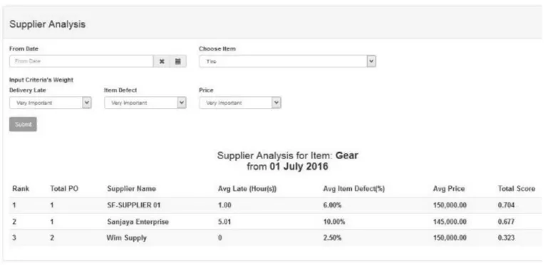 Gambar 6. Halaman Supplier Analysis 