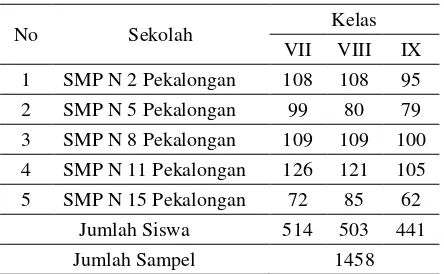 Tabel 1. Sampel Penelitian 