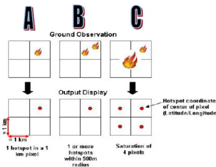 Gambar 4 Ilustrasi antara deteksi hotspot dan kejadian kebakaran di lapangan 