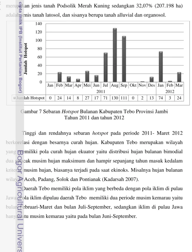 Gambar 7 Sebaran Hotspot Bulanan Kabupaten Tebo Provinsi Jambi   Tahun 2011 dan tahun 2012  