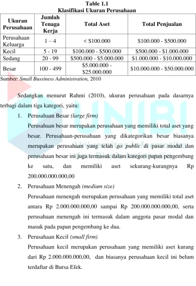 Table 1.1 Klasifikasi Ukuran Perusahaan 