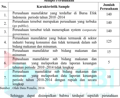 Table 1.1 Sampel Perusahaan 