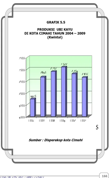 GRAFIK 5.5 PRODUKSI  UBI KAYU 