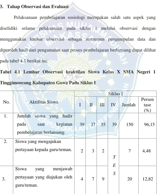 Tabel  4.1 Lembar  Observasi  keaktifan  Siswa  Kelas  X  SMA  Negeri  1 Tinggimoncong Kabupaten Gowa Pada Siklus I