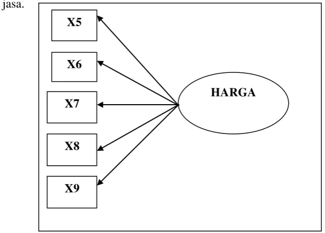 Gambar 3.2. 