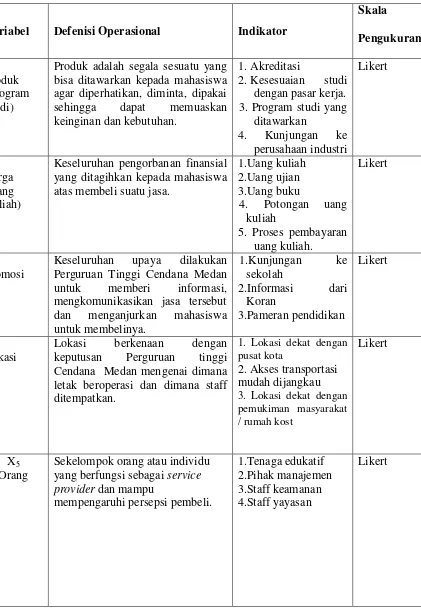Tabel 3.1. Identifikasi dan Operasionalisasi Variabel Penelitian 