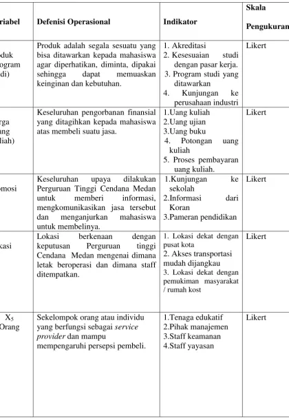 Tabel 3.1. Identifikasi dan Operasionalisasi Variabel Penelitian 
