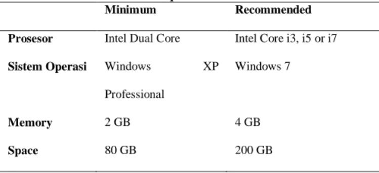 Tabel 1.1. Client Hardware Requirement 