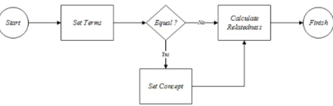 Gambar 5: Flowchart Perhitungan WUP di WS4J