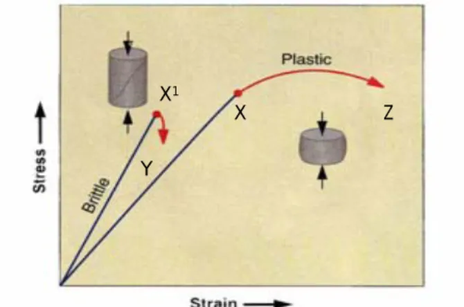 Gambar 3.  Diagram stress-strain 