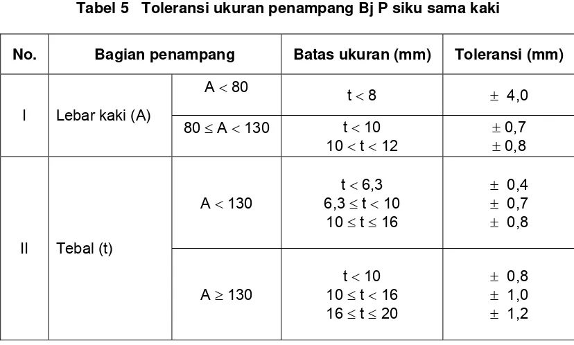 Tabel 5   Toleransi ukuran penampang Bj P siku sama kaki 