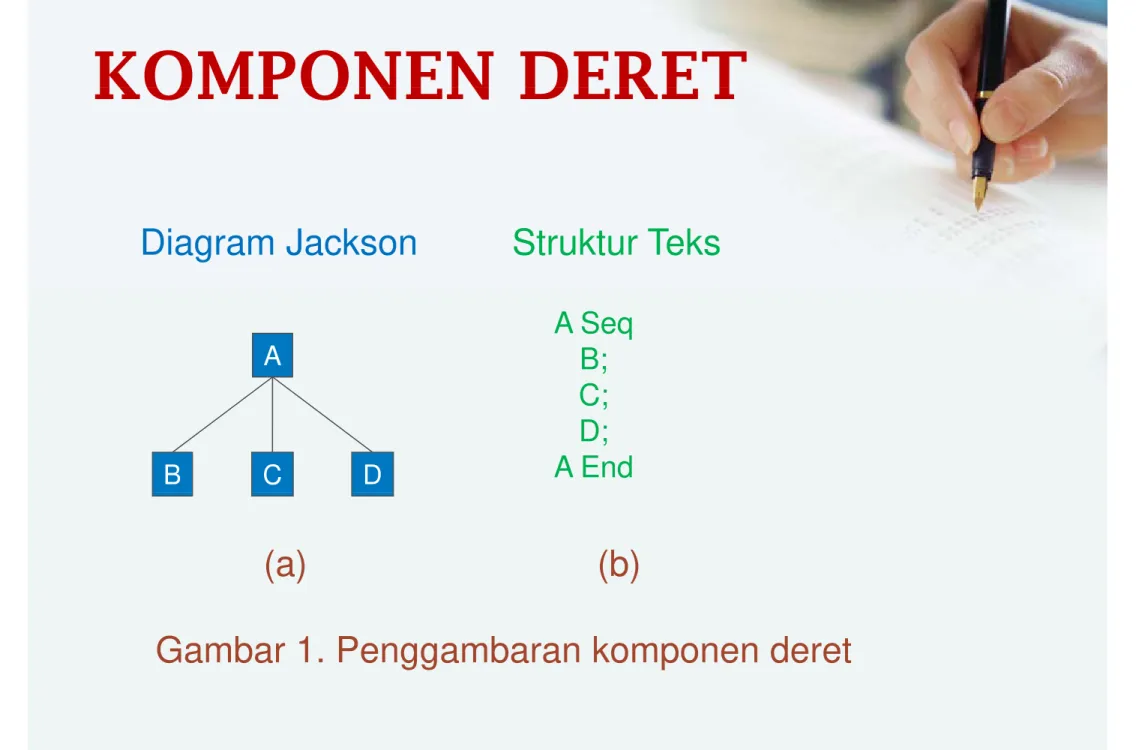 Diagram Jackson Struktur Teks