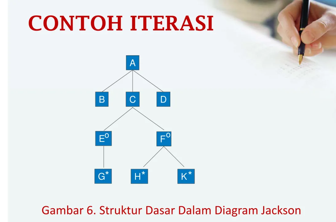 Gambar 6. Struktur Dasar Dalam Diagram JacksonGambar  6. Struktur Dasar Dalam Diagram Jackson