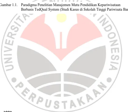 Gambar 1.1. Paradigma Penelitian Manajemen Mutu Pendidikan Kepariwisataan  Berbasis TedQual System (Studi Kasus di Sekolah Tinggi Pariwisata Bandung) 