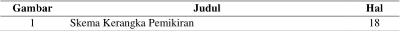 Gambar Judul 