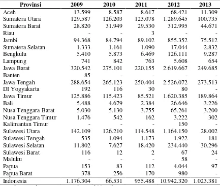 Tabel 1.2 Produksi  Kentang di Indonesia, 2009 – 2013 