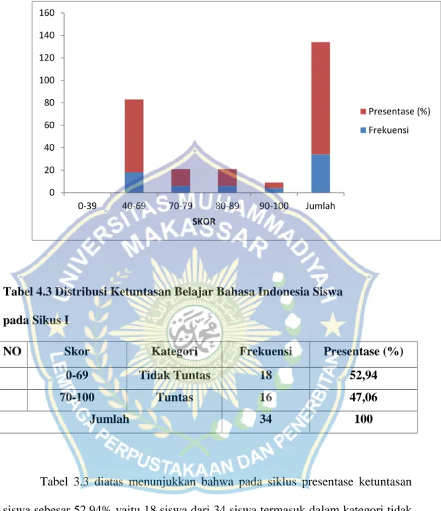 Respon Siswa Hasil Penelitian Hasil Penelian Dan Pembahasan