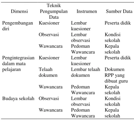 Tabel 2. Kategori Evaluasi 