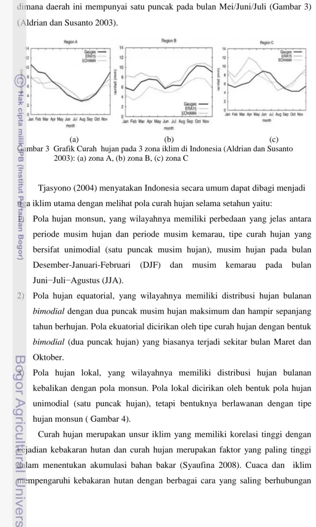 Gambar 3  Grafik Curah  hujan pada 3 zona iklim di Indonesia (Aldrian dan Susanto  2003): (a) zona A, (b) zona B, (c) zona C  