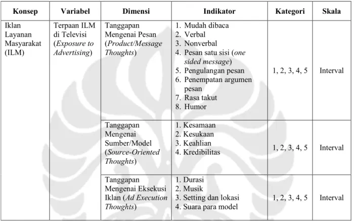 Tabel II.3 