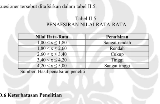 Tabel II.5 