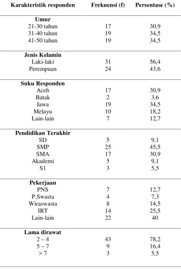 Tabel 5.1. 