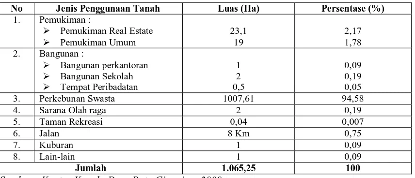 Tabel 13. Distribusi Luas dan Jenis Penggunaan Tanah di Desa Batu Gingging                  Tahun 2008 