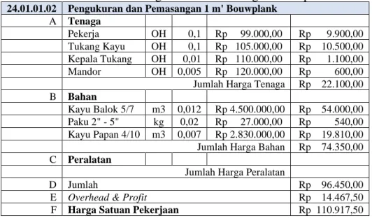 TUTORIAL PERHITUNGAN RENCANA ANGGARAN BIAYA PROYEK DENGAN CONTOH ...